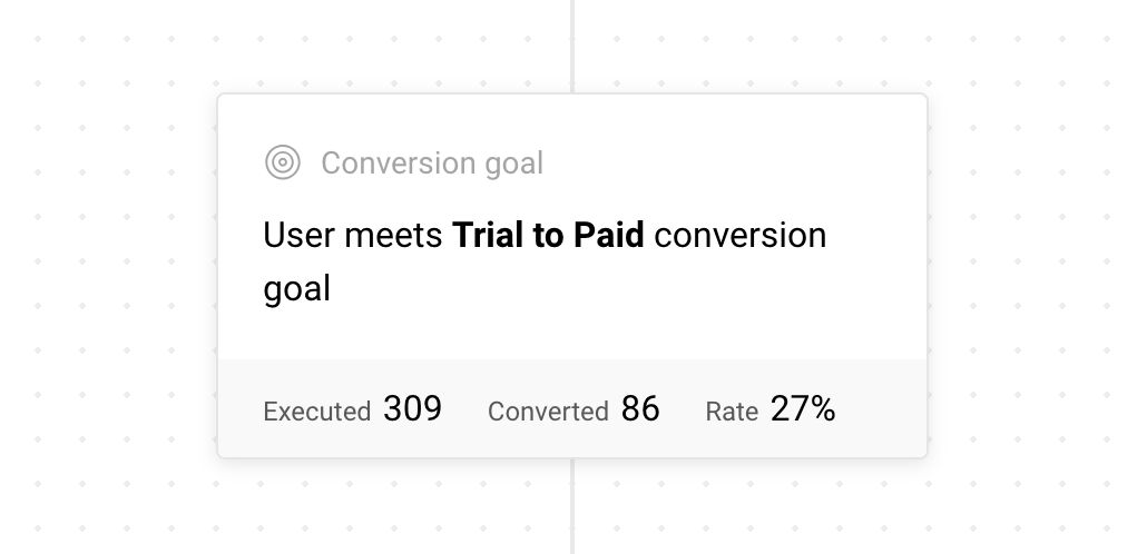 Using a Conversion Goal node in Userlist workflows