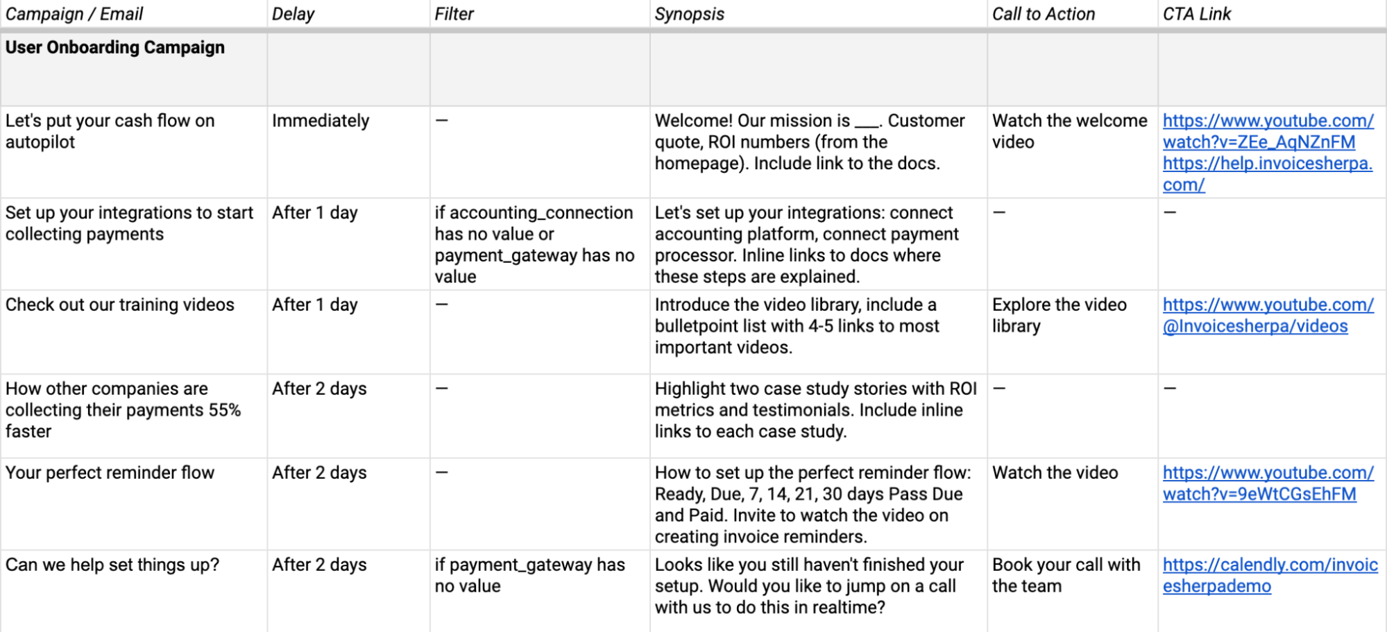 Atomic Emails: Screenshot of InvoiceSherpa's storyboard for their email campaign