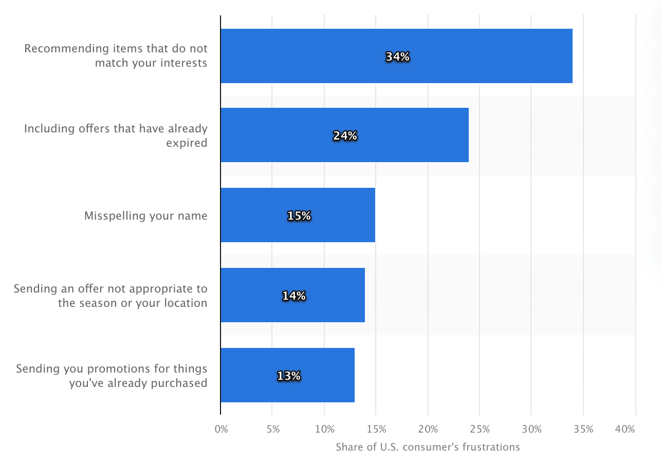 (Source: Statista)