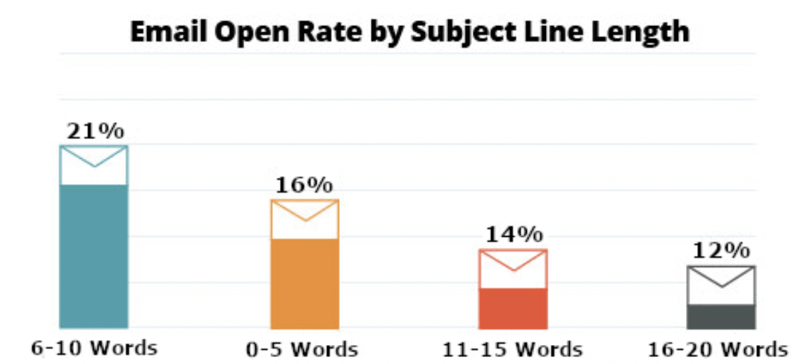 (Source: Research Report)