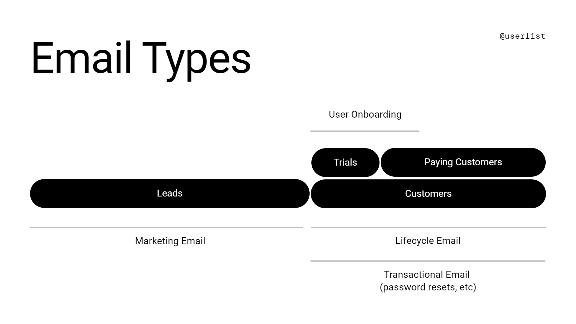 Types of email: Legal definition of marketing and transactional emails