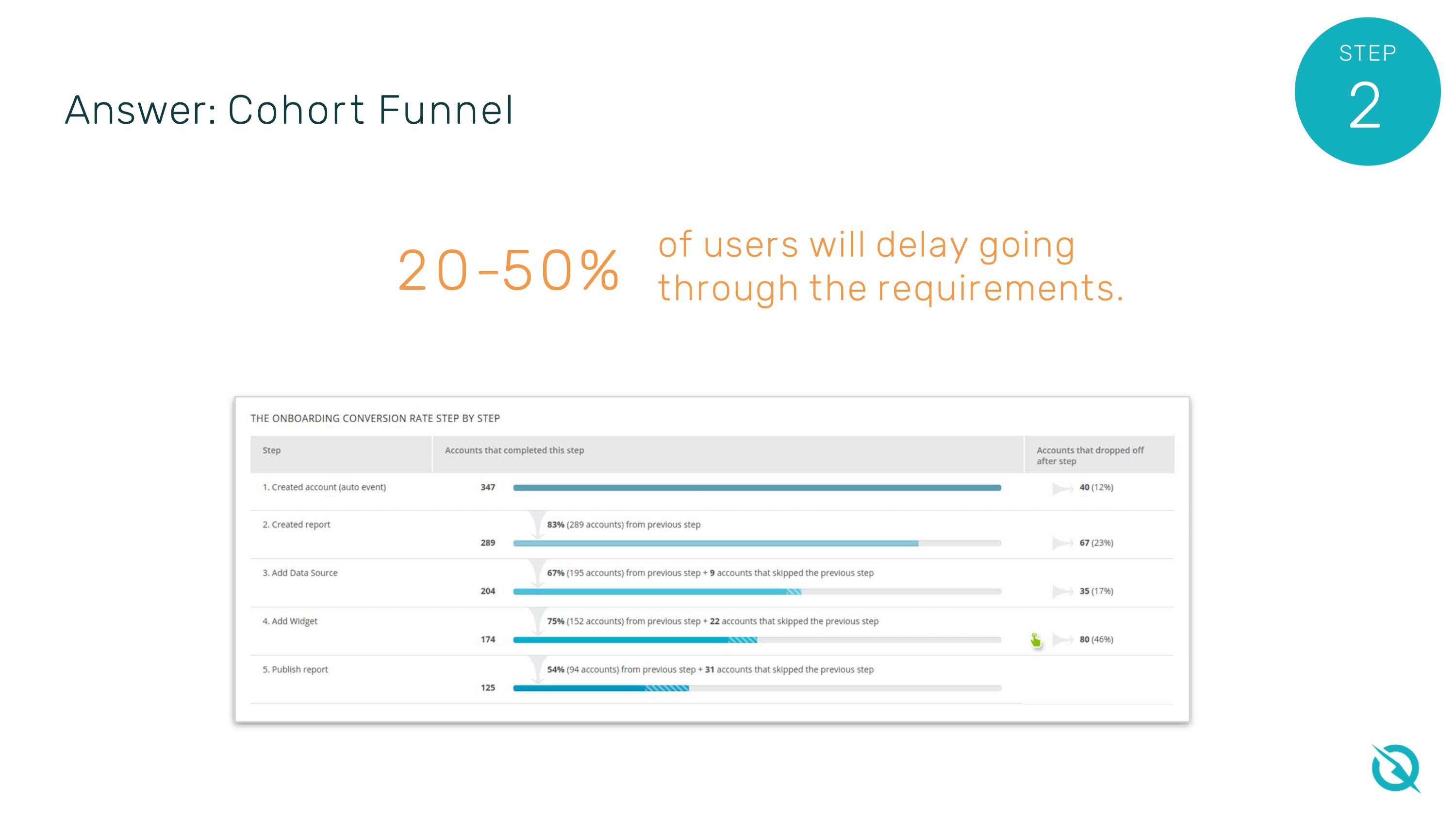 One Metric for User Onboarding: A slide showing the screenshot of the InnerTrends platform showing a cohort funnel analysis
