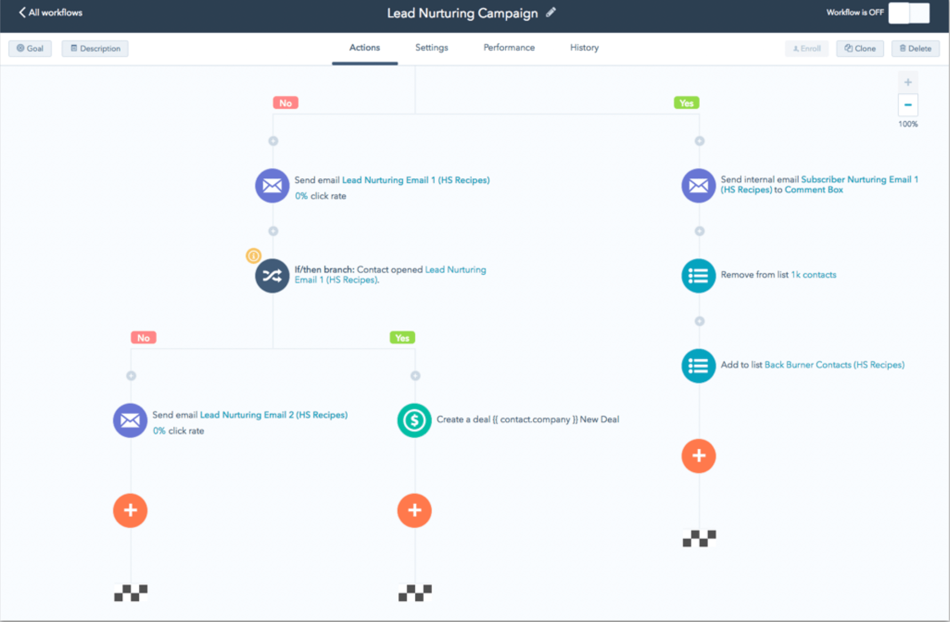 Pardot alternatives: Screenshot of HubSpot dashboard