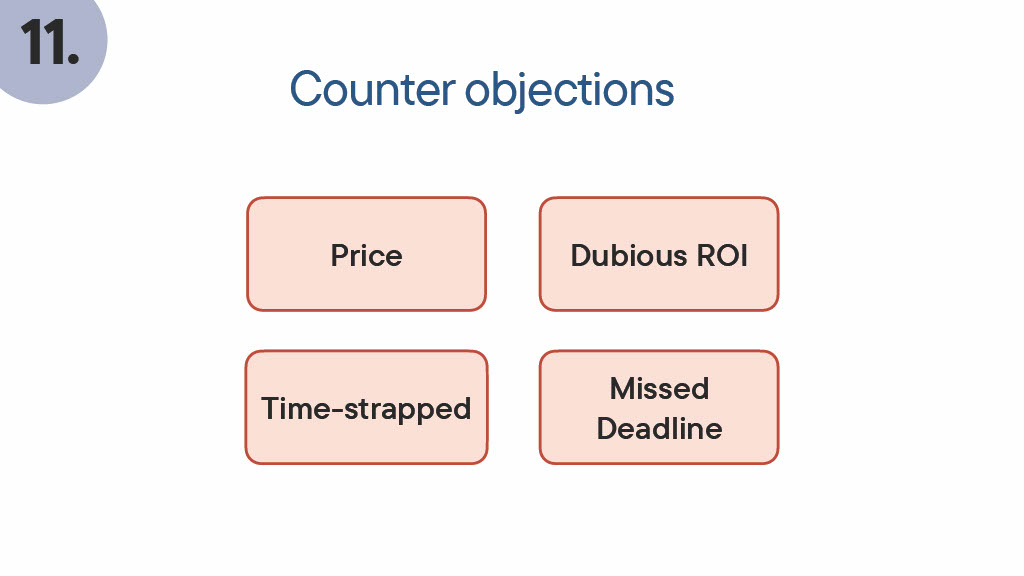 Replicating Sales with Email Automation: Figure showing four different reasons why leads won't purchase a product