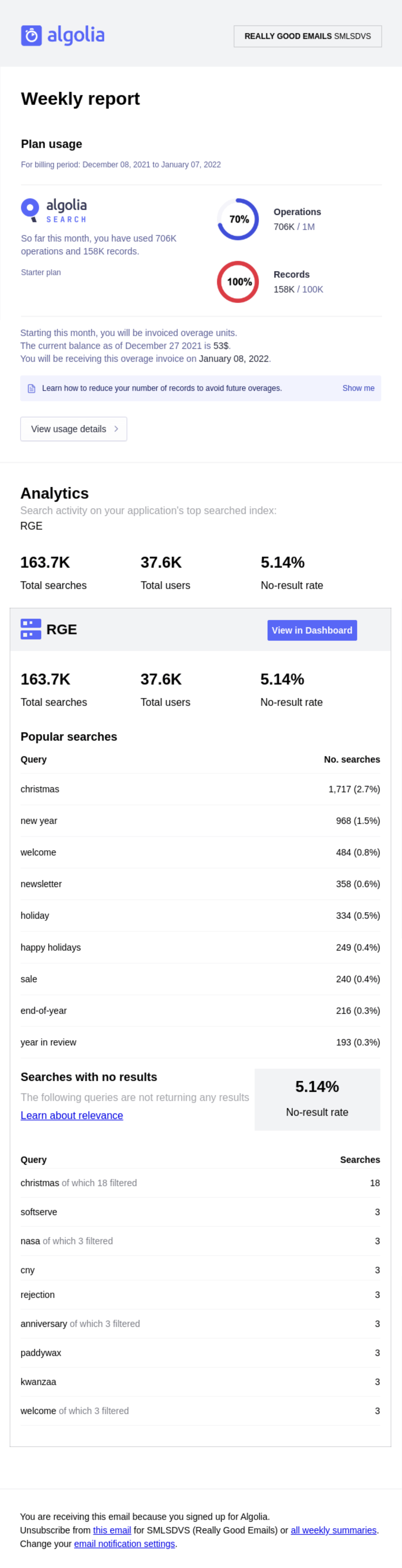 SaaS Report Emails: Screenshot of YouTube's report email