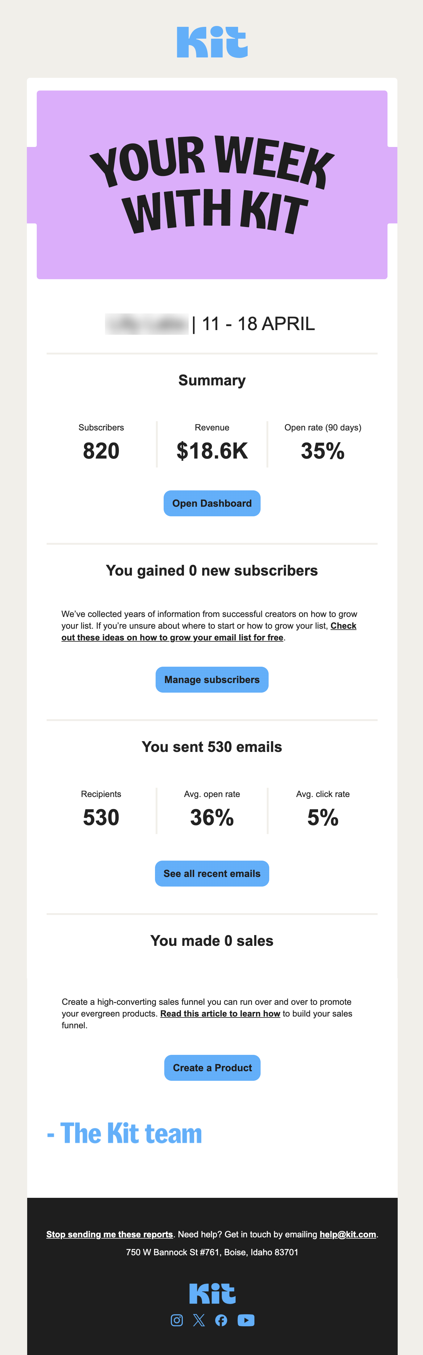 SaaS Report Emails: Screenshot of Kit's report email