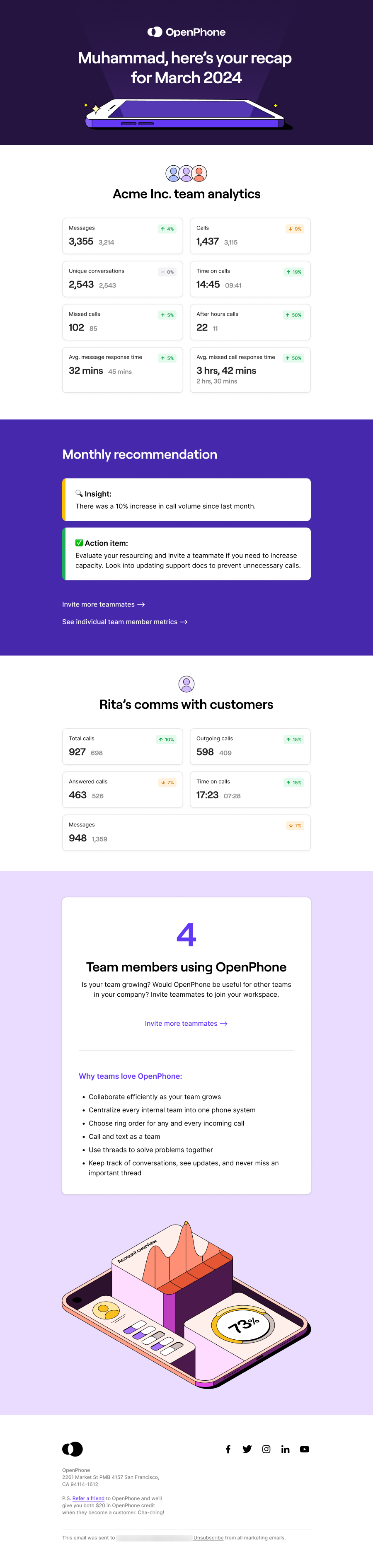 SaaS Report Emails: Screenshot of OpenPhone's report email