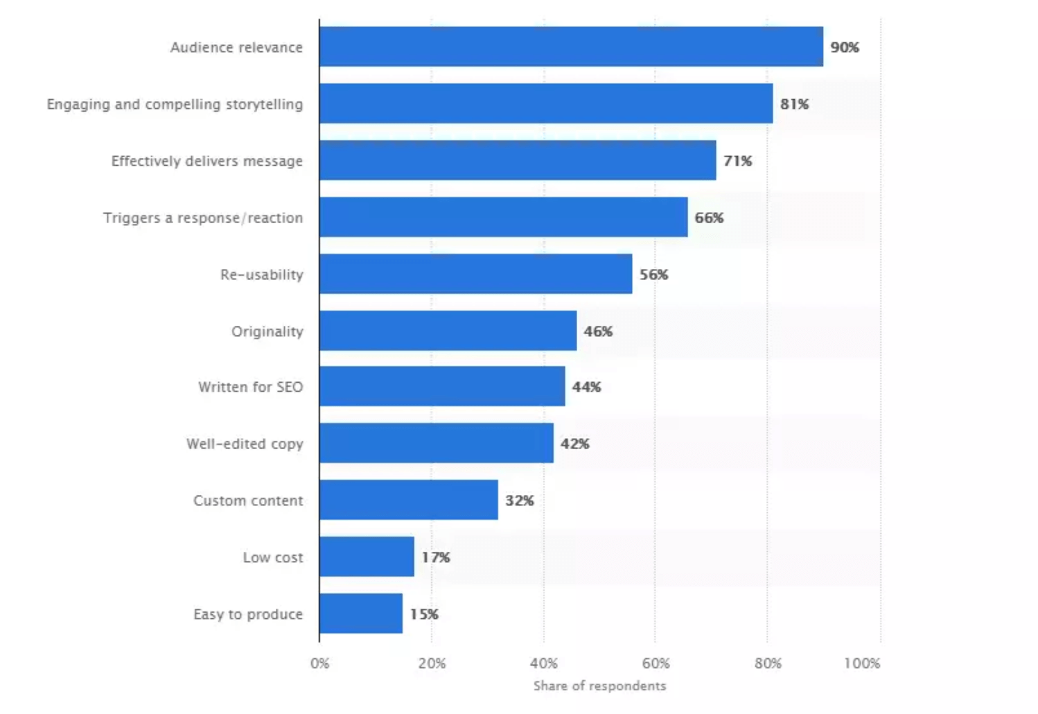 (Source: Statista)