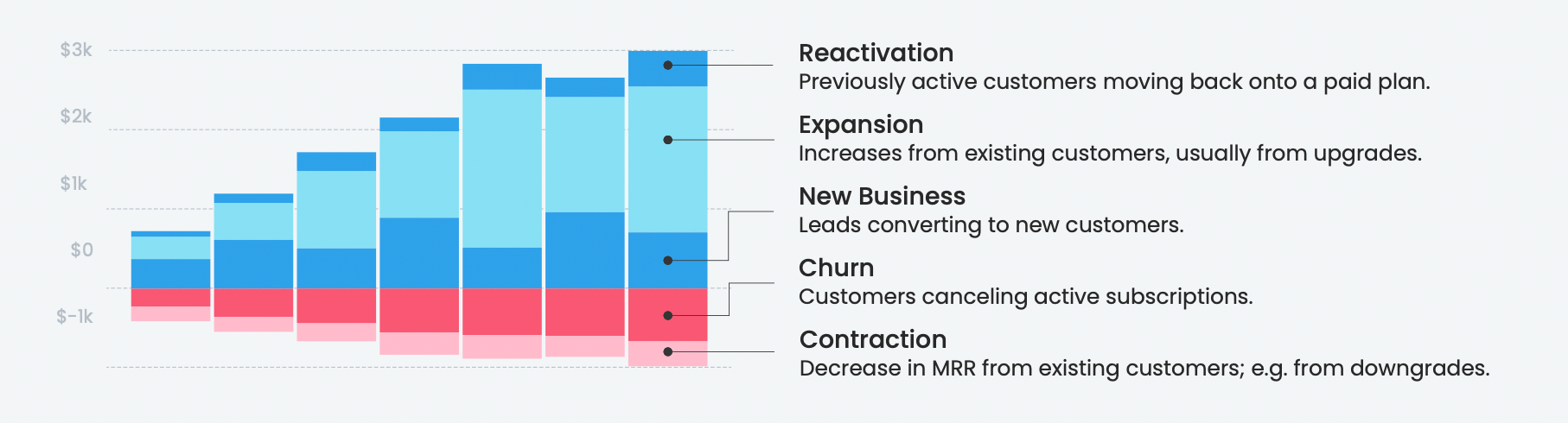 (Source: ChartMogul)