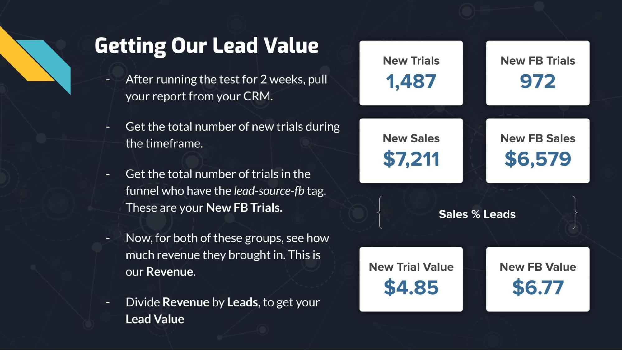 Using Segments to Optimize Customer Value: A slide showing an experiment for getting the lead value