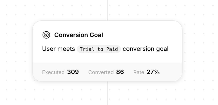 Using a Conversion Goal node in Userlist workflows