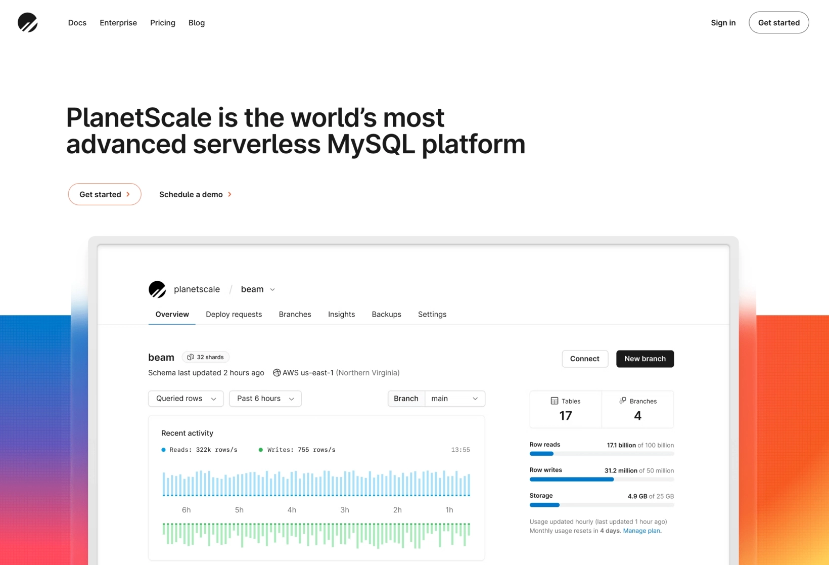 SaaS Brand Archetypes: Screenshot of PlanetScale's homepage