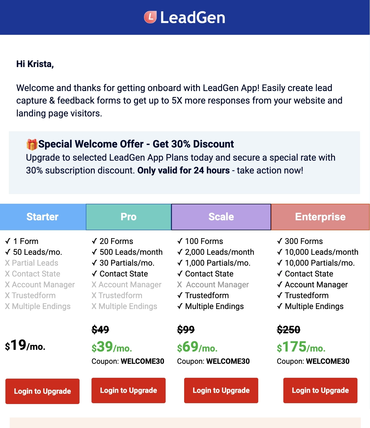 SaaS CTA Emails: Screenshot of LeadGen App's welcome email