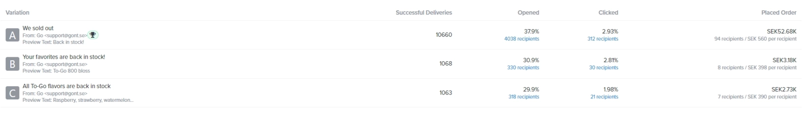 SaaS Subject Email Lines: Screenshot of Vont's FOMO email subject lines