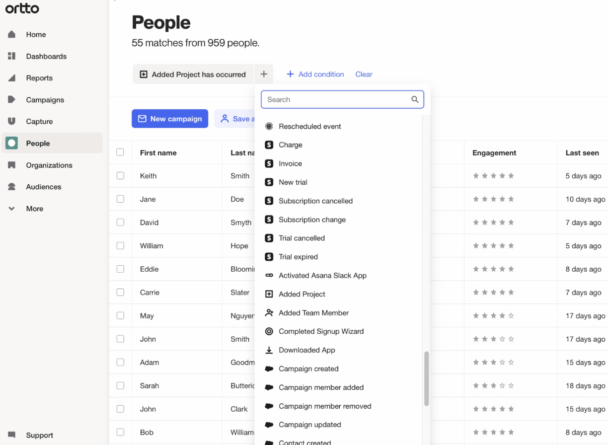 Pardot alternatives: Screenshot of Ortto dashboard