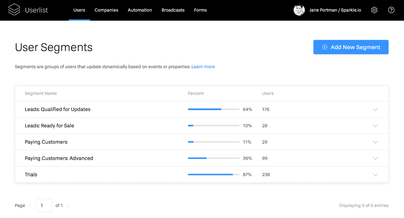 Pardot alternatives: Screenshot of Userlist dashboard