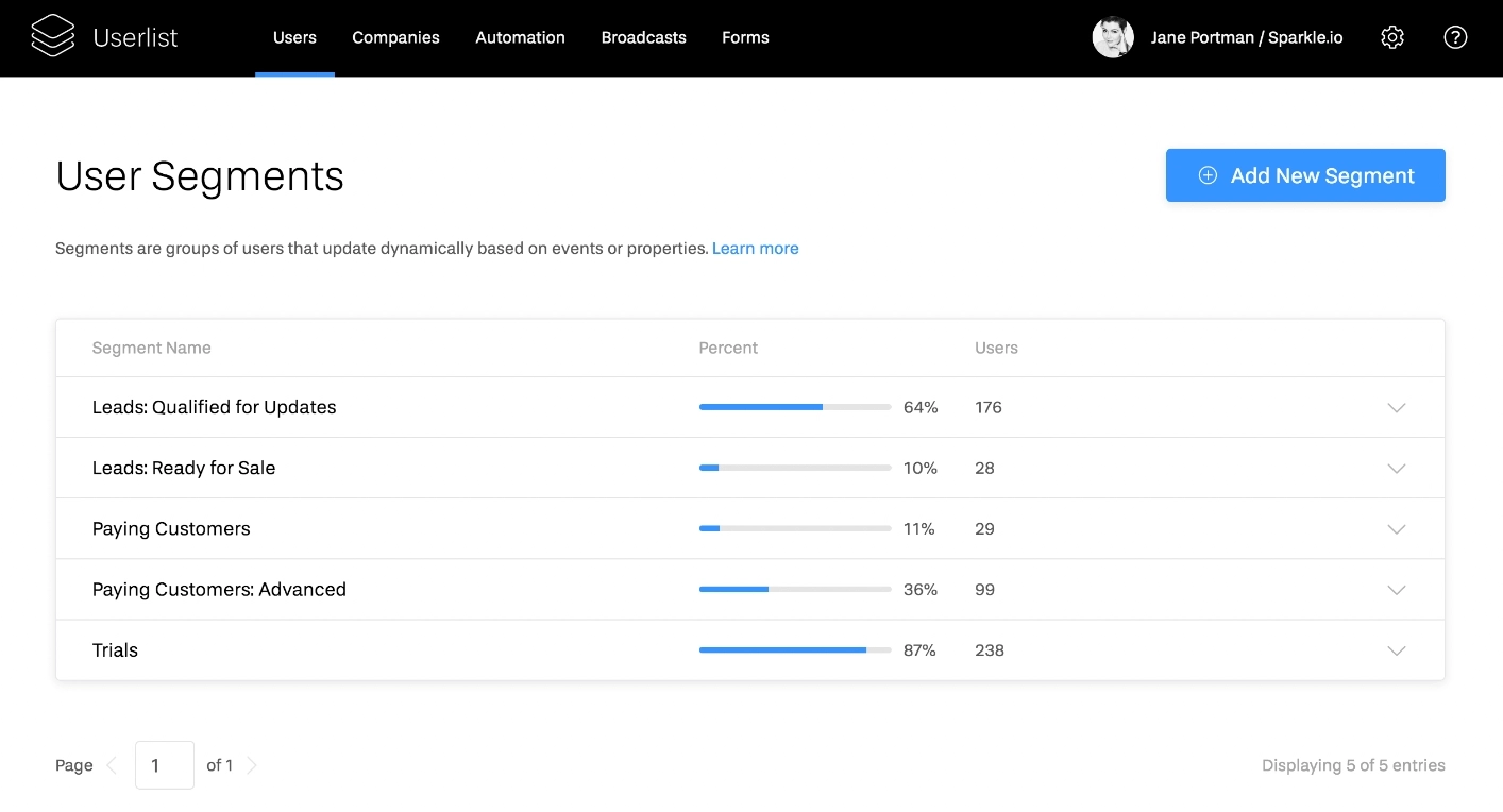 Pardot alternatives: Screenshot of Userlist dashboard