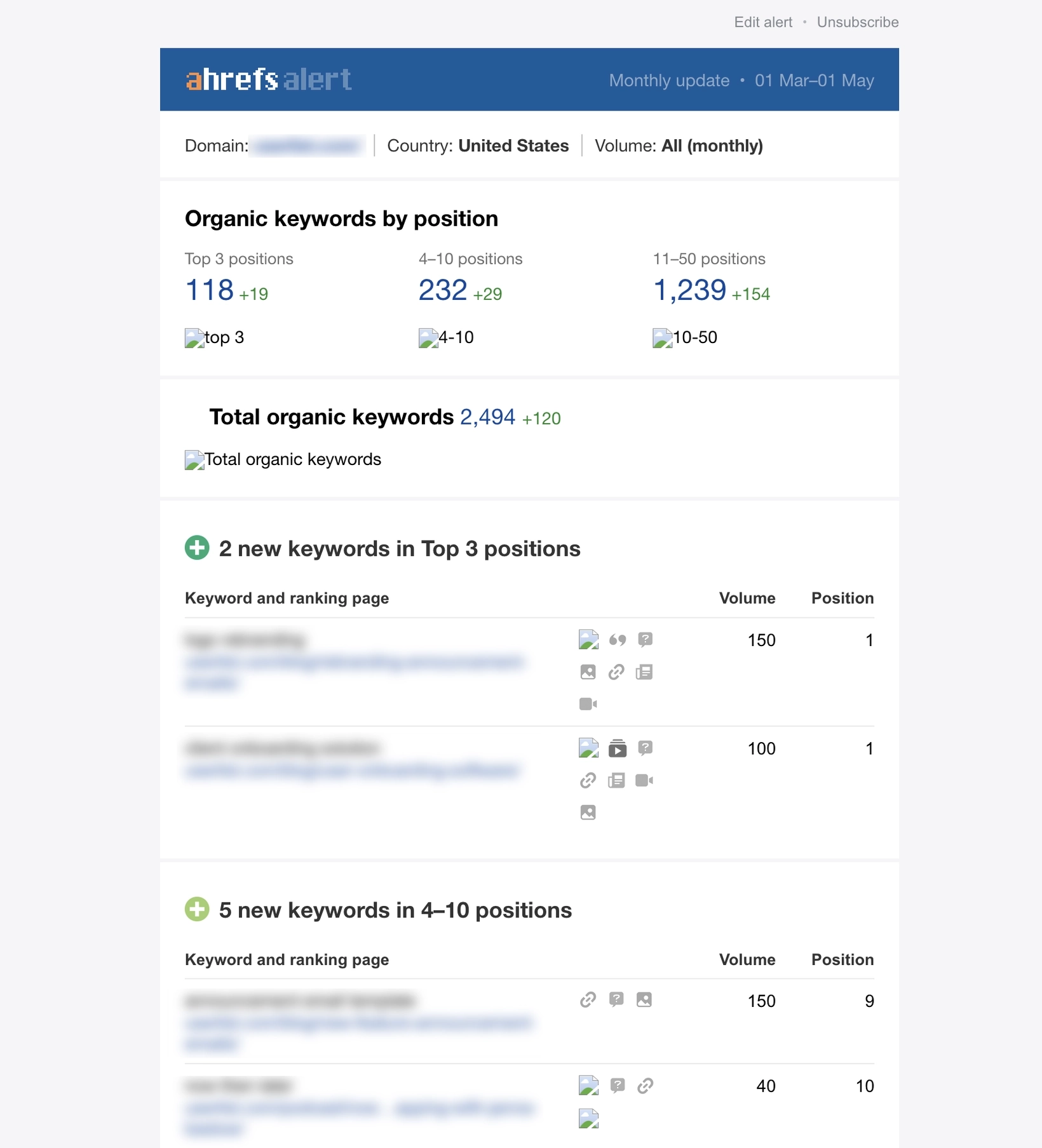 SaaS Report Emails: Screenshot of Ahrefs' report email