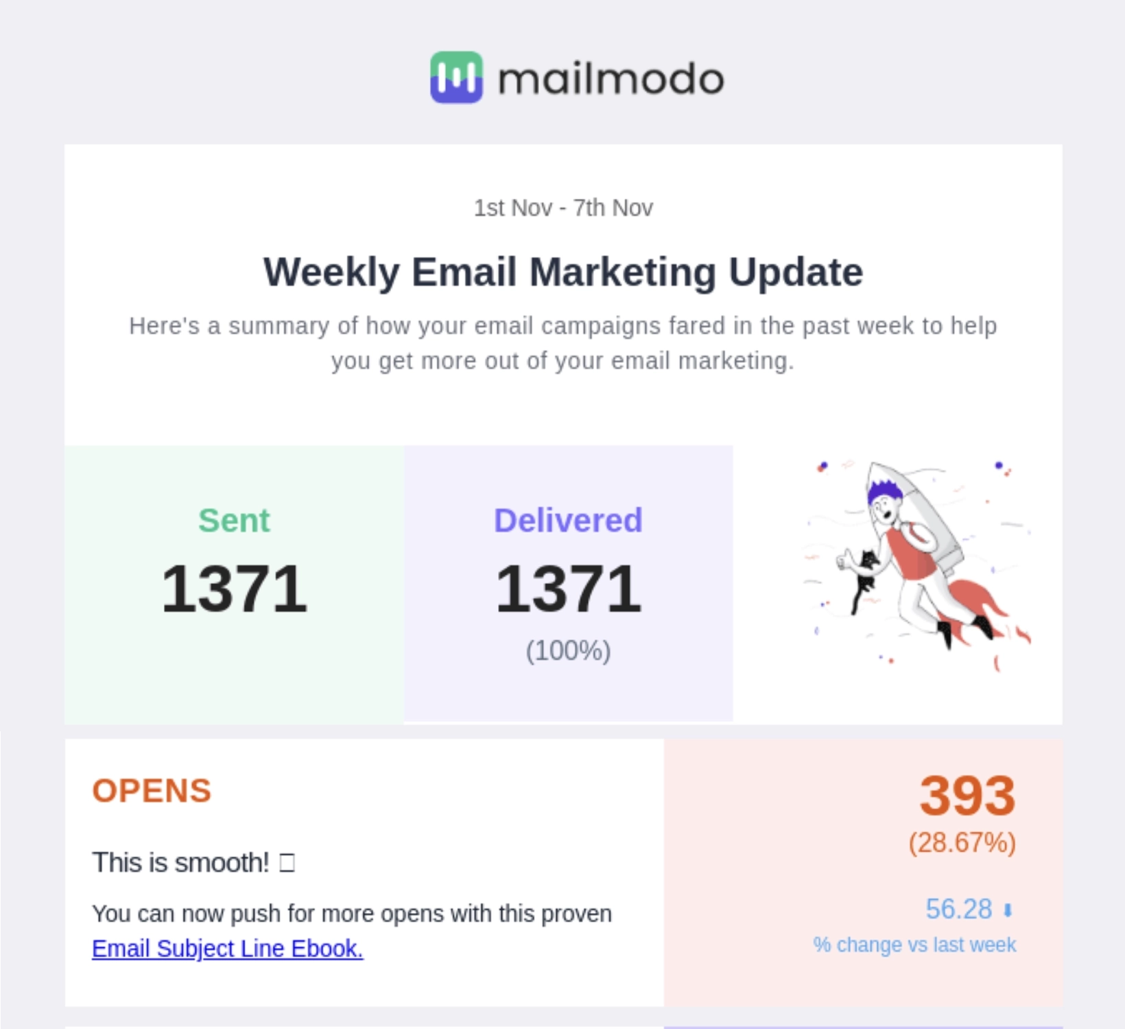 SaaS Report Emails: Screenshot of Mailmodo's report email