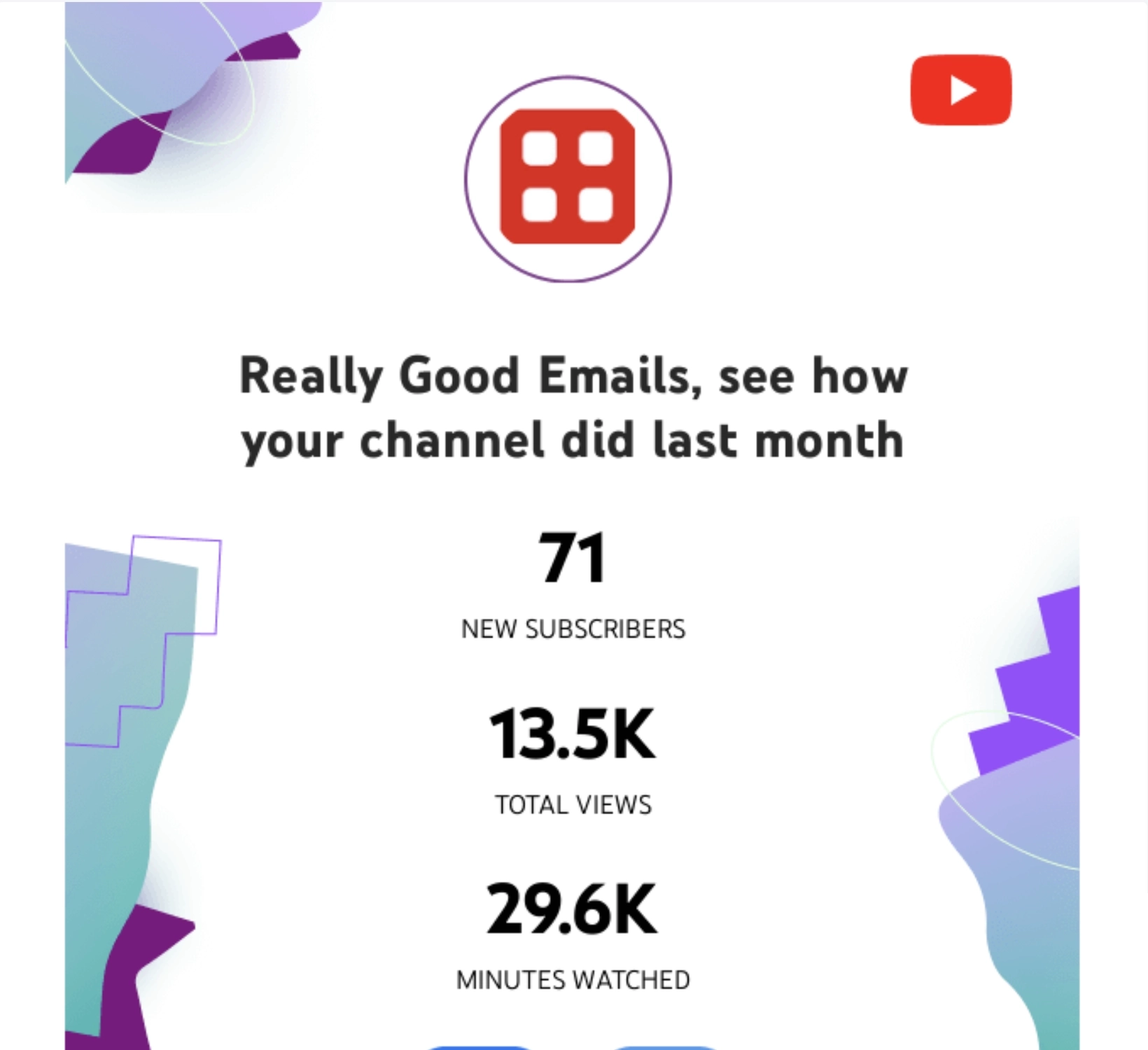 SaaS Report Emails: Screenshot of YouTube's report email