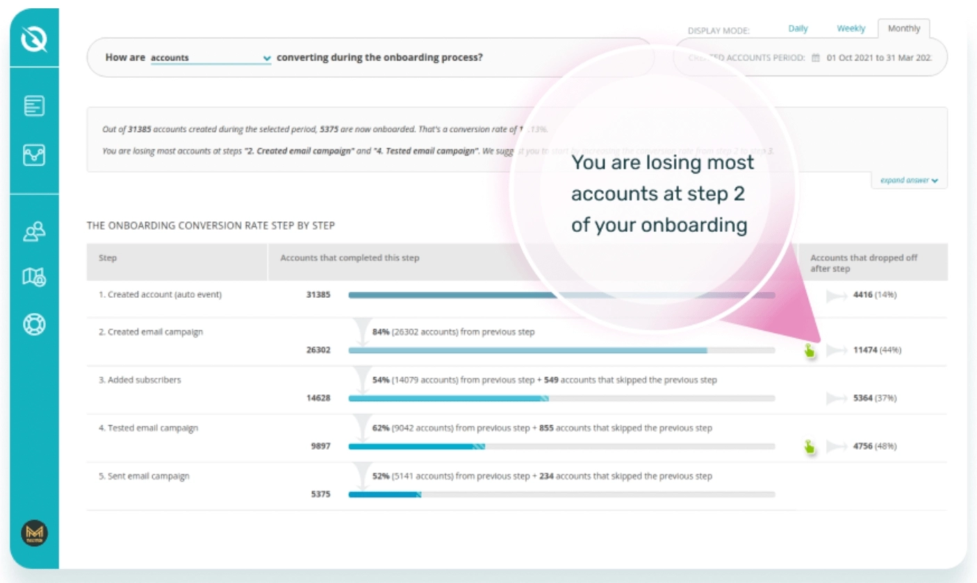 (Source: InnerTrends)
