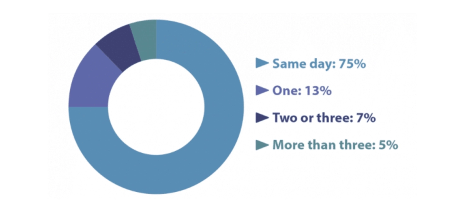 (Source:Return Path)
