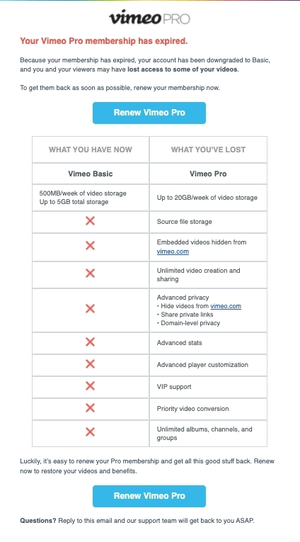 SaaS Trial Expiration Emails: Screenshot of trial expiration email from Vimeo