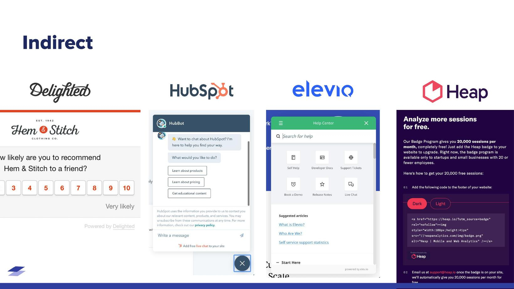 Other examples of indirect viral loops.
