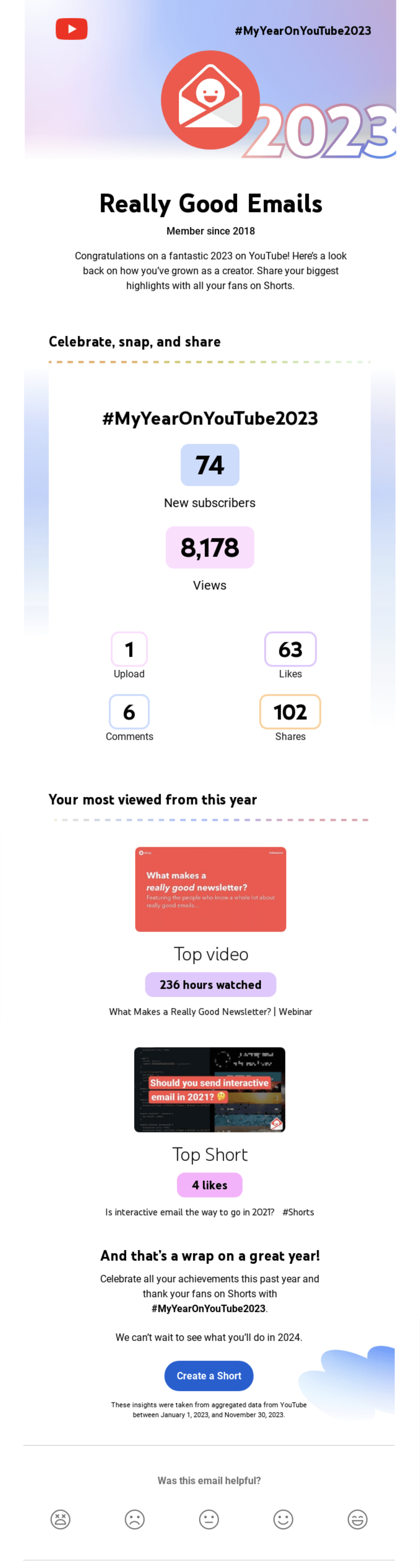 Year-in-review emails: Screenshot of YouTube's year-in-review email