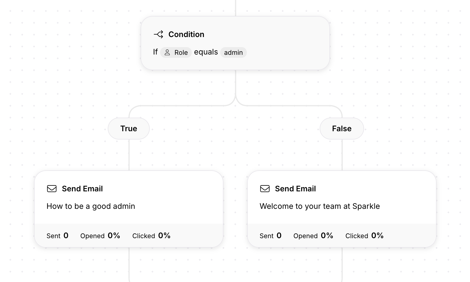Using conditions in Userlist workflows