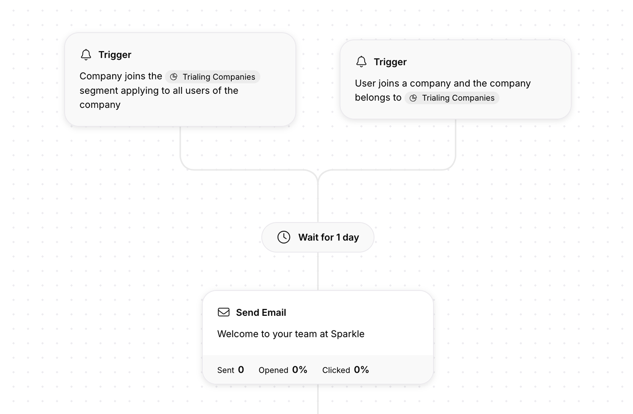 Using multiple triggers in Userlist workflows