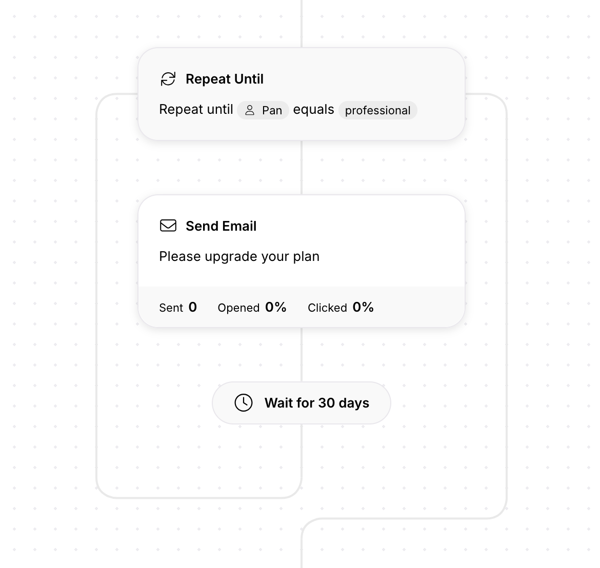 Using a Repeat Until node in Userlist workflows